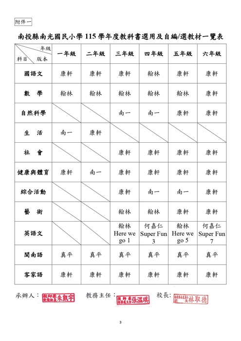 圖片說明
